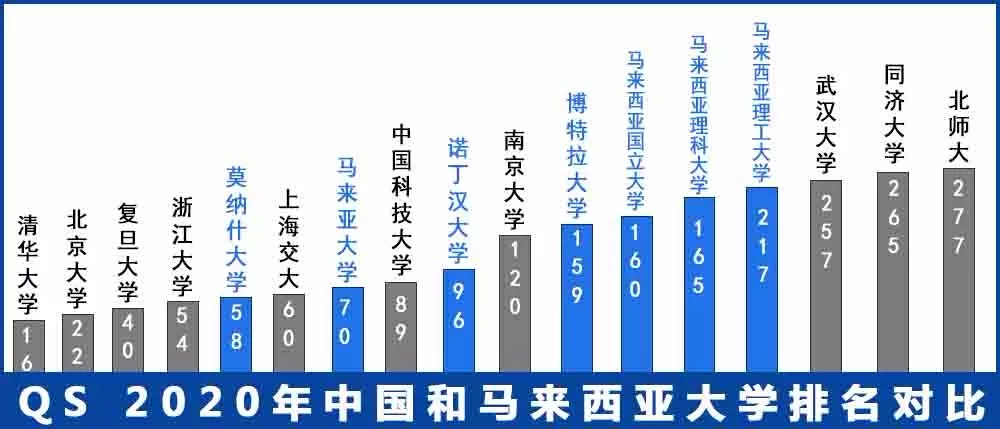 马来西亚留学热？看看留学中的他们怎么说！