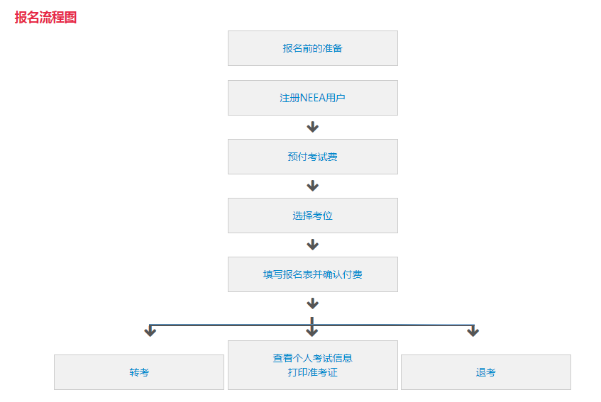 2022雅思考试最新报名流程来了！超贴心分步图解，屠鸭小白必看！