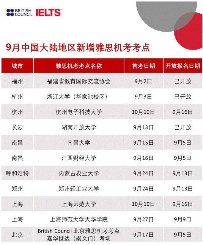 留学新闻︱9月雅思增设新考点！2023年U.S.News全美最佳综合大学排名正式出炉！