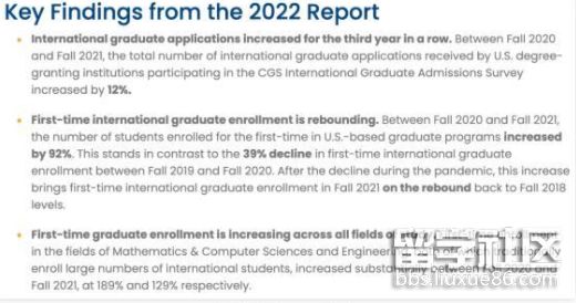 2022年美国研究生入学率大幅度升高