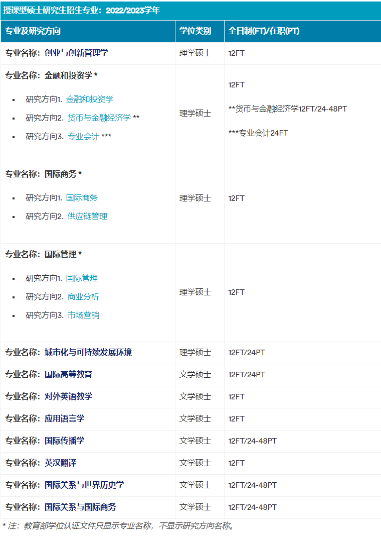 中外合作办学｜宁波诺丁汉大学2023授课型硕士研究生招生简章