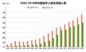 硬核海归攻略：回国求职前，超过70%的人都会先做这件事