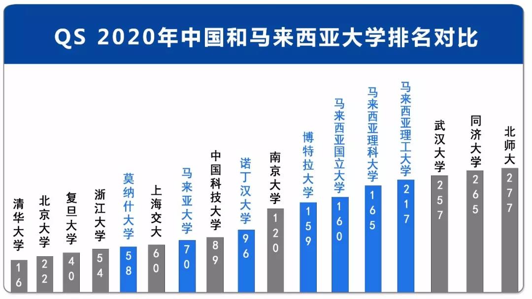 【工程学院offer秀】考研太难？出国太贵？留学圈“新贵”马来西亚，让2位宁工学子轻松圆了名校读硕梦！