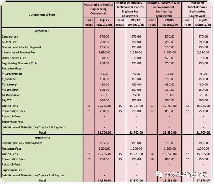 还在嫌留学贵？看马来西亚放大招——学费低至2万/年，交通不花钱，房租不过千，工薪学子的福音！