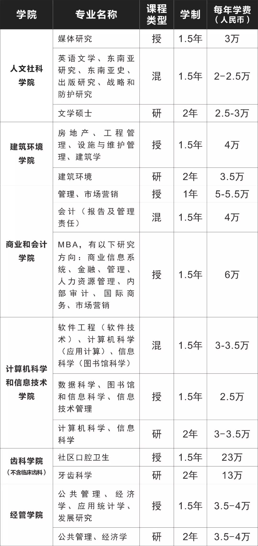 马来亚大学本科/硕士信息大全：排名、专业、学费、学制、带薪实习、招生条件、招生范围！