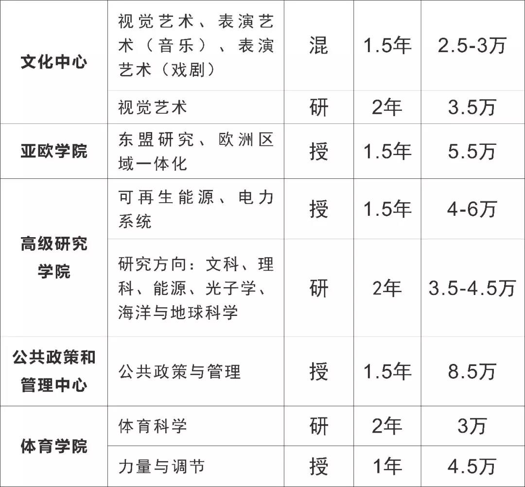 马来亚大学本科/硕士信息大全：排名、专业、学费、学制、带薪实习、招生条件、招生范围！