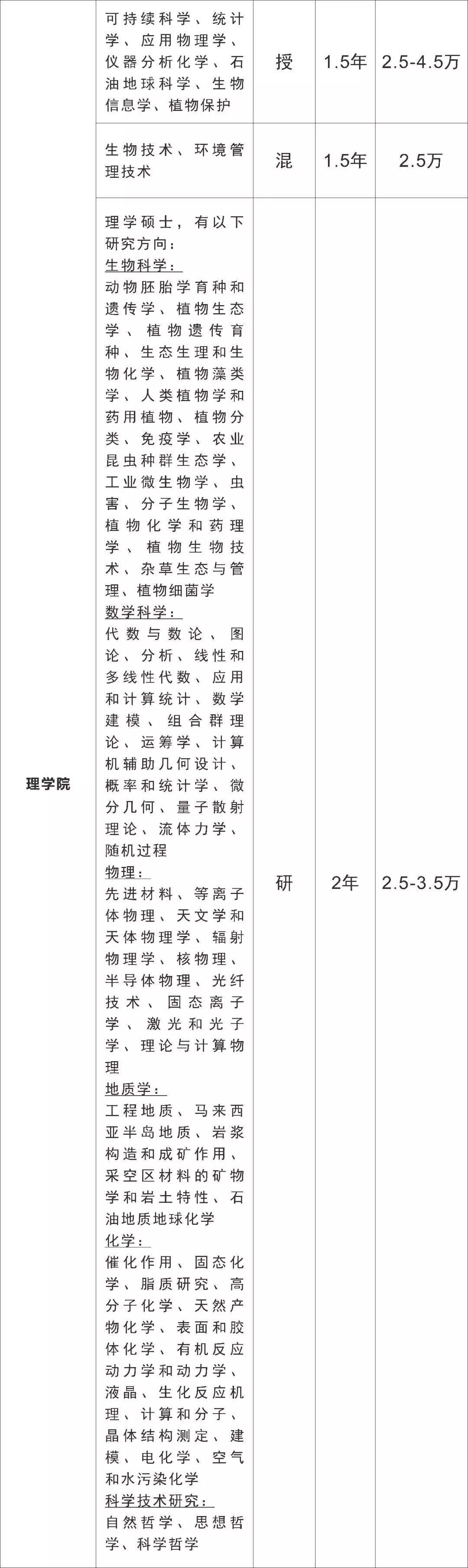 马来亚大学本科/硕士信息大全：排名、专业、学费、学制、带薪实习、招生条件、招生范围！