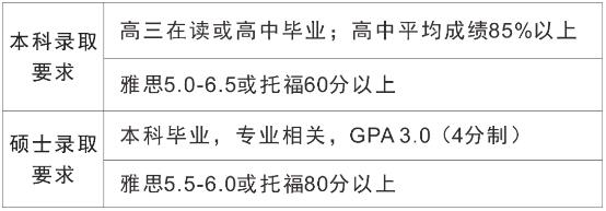 马来亚大学本科/硕士信息大全：排名、专业、学费、学制、带薪实习、招生条件、招生范围！