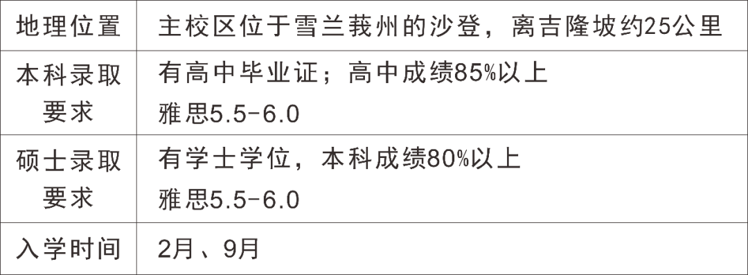 马来西亚博特拉大学本科/硕士信息大全：排名、专业、学费、学制、招生条件、开学时间、招生范围！