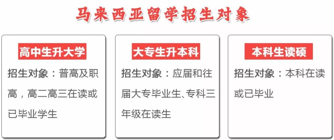 马来西亚博特拉大学本科/硕士信息大全：排名、专业、学费、学制、招生条件、开学时间、招生范围！