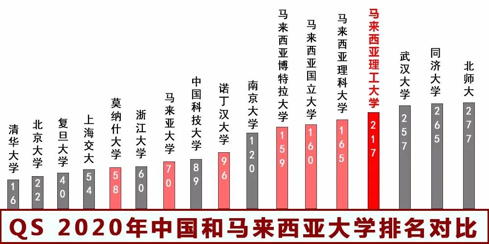 马来西亚理工大学本科/硕士信息大全：排名、专业、学费、学制、招生条件、开学时间、招生范围！