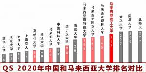 马来西亚理工大学本科/硕士信息大全：排名、专业、学费、学制、招生条件、开学时间、招生范围！