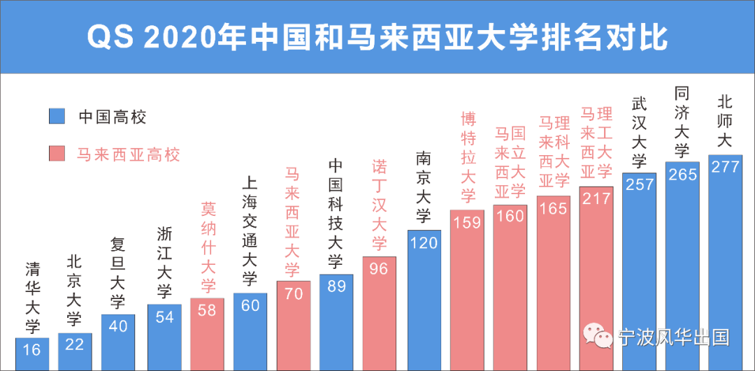 2020年马来西亚研究生秋季入学申请超详细攻略来袭，海量专业任你挑！