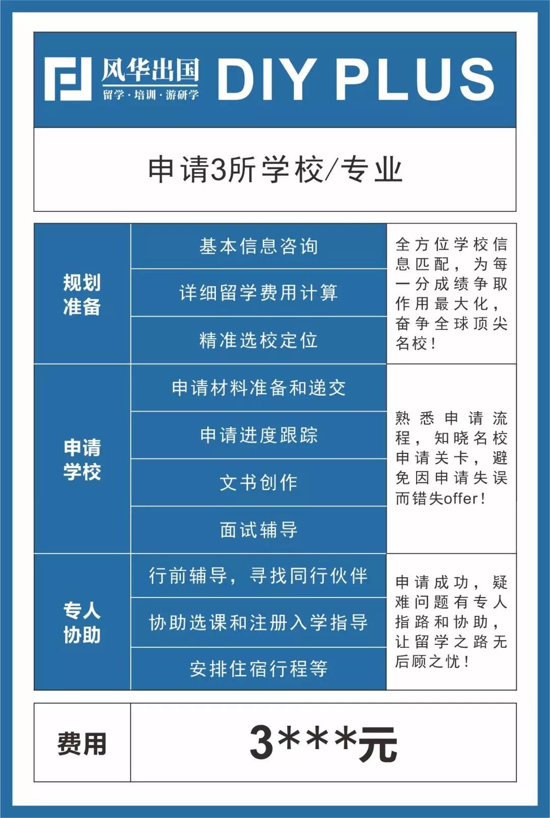 花最少的钱搞定留学申请，“半DIY保录取”就是这么底气十足！