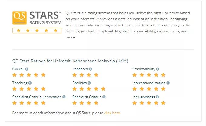 马来西亚国民大学本科/硕士信息大全：排名、专业、学费、学制、招生条件、招生范围！