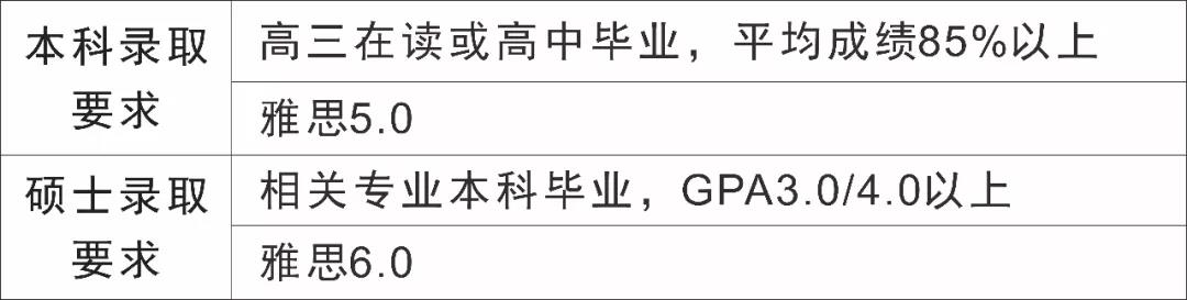 马来西亚国民大学本科/硕士信息大全：排名、专业、学费、学制、招生条件、招生范围！