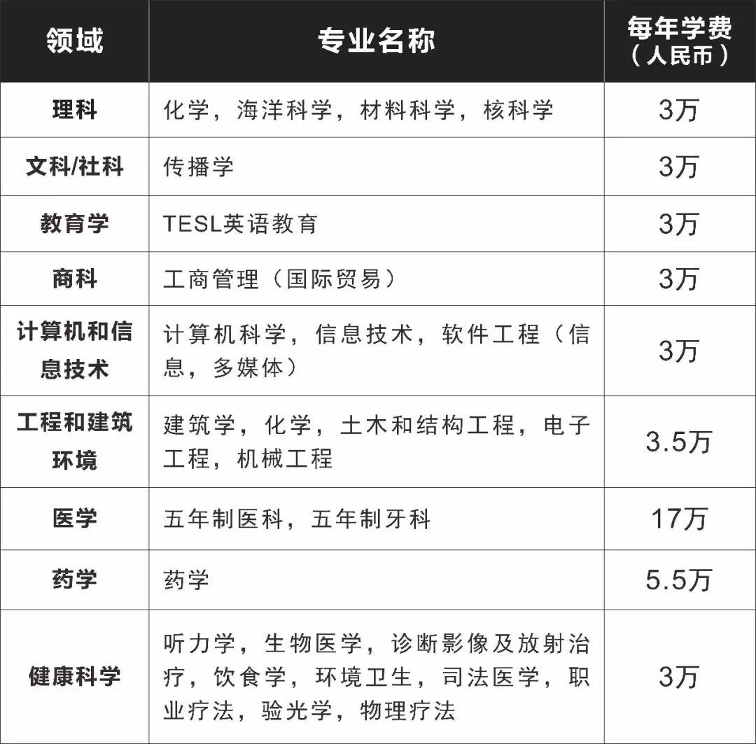 马来西亚国民大学本科/硕士信息大全：排名、专业、学费、学制、招生条件、招生范围！