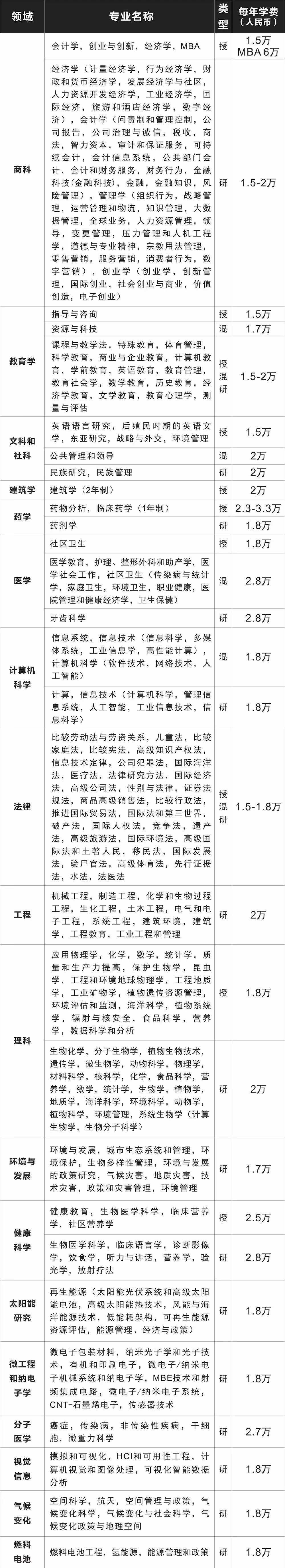 马来西亚国民大学本科/硕士信息大全：排名、专业、学费、学制、招生条件、招生范围！