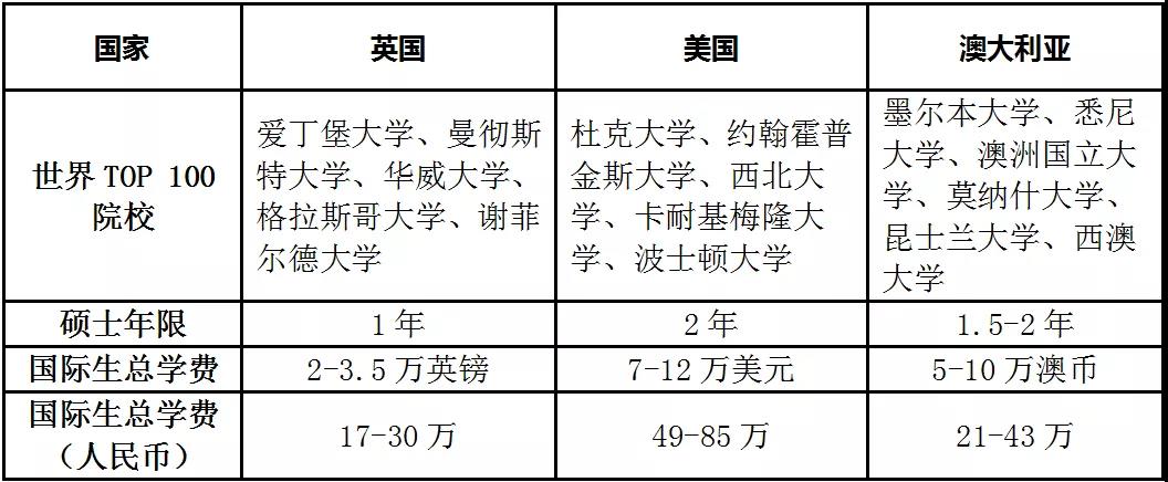 英镑跌至8.6，谢菲学姐告诉你在英国生活一个月究竟要花多少钱？