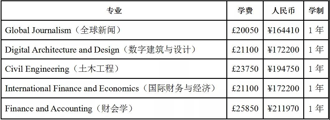 英镑跌至8.6，谢菲学姐告诉你在英国生活一个月究竟要花多少钱？