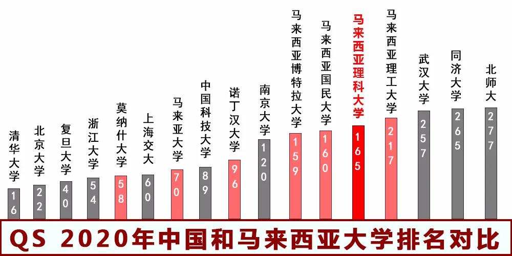 马来西亚理科大学本科/硕士信息大全：排名、专业、学费、学制、招生条件、开学时间、招生范围！