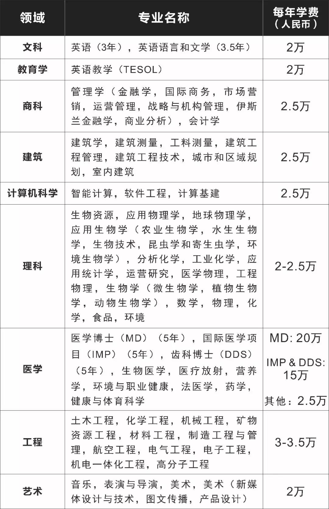 马来西亚理科大学本科/硕士信息大全：排名、专业、学费、学制、招生条件、开学时间、招生范围！