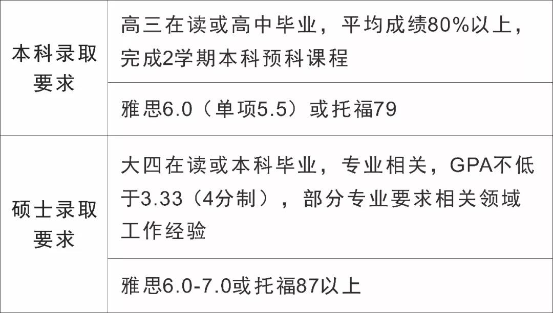 马来西亚诺丁汉大学本科/硕士信息大全：排名、专业、学费、学制、实习、招生条件、招生范围！