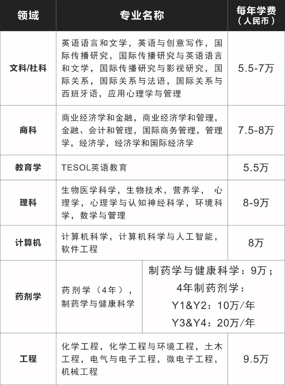 马来西亚诺丁汉大学本科/硕士信息大全：排名、专业、学费、学制、实习、招生条件、招生范围！