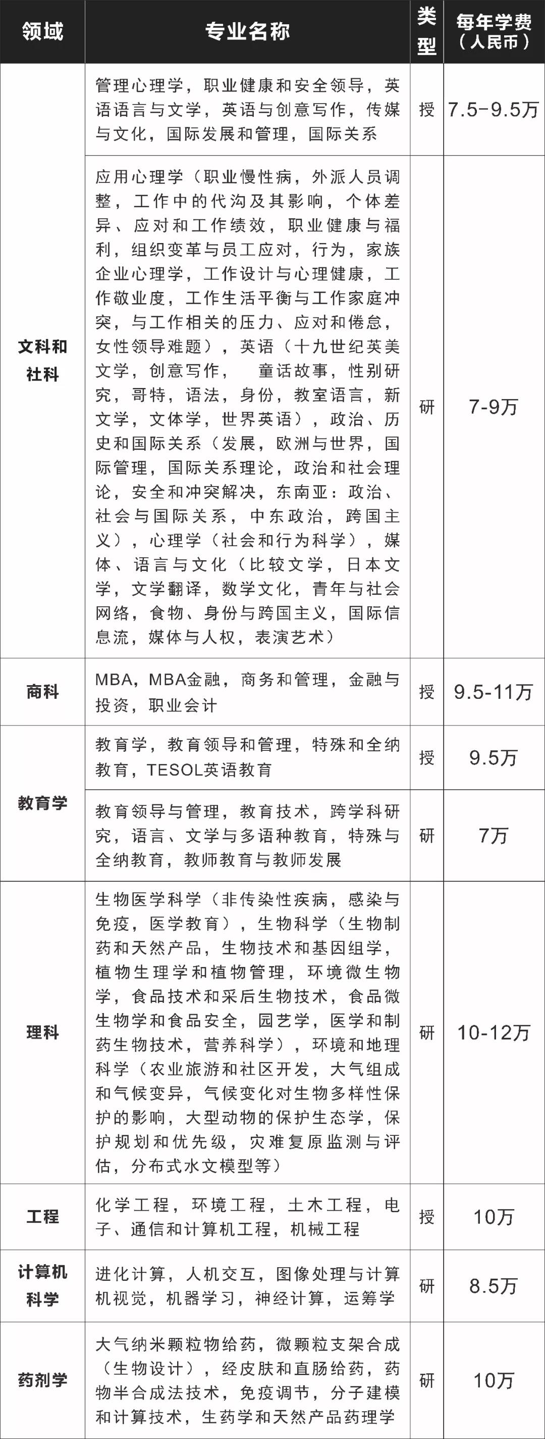 马来西亚诺丁汉大学本科/硕士信息大全：排名、专业、学费、学制、实习、招生条件、招生范围！