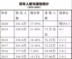 宁大96年女生，考研二战又双叒叕败落！心态崩了！