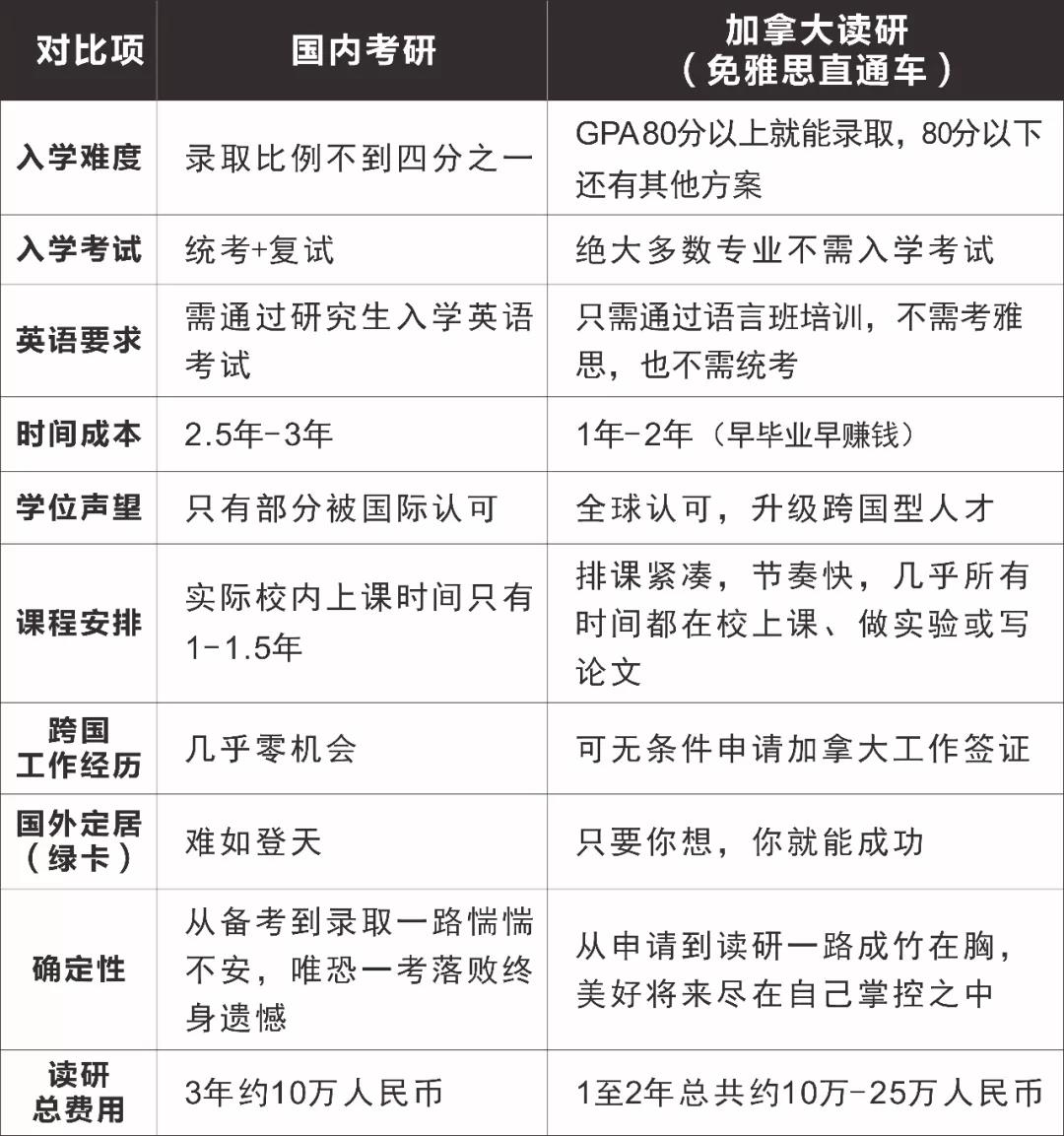 海外疫情汹涌+考研失利+无雅思？宁波学姐拿到了加拿大一年制免雅思硕士offer，次年春季（1月）入学!