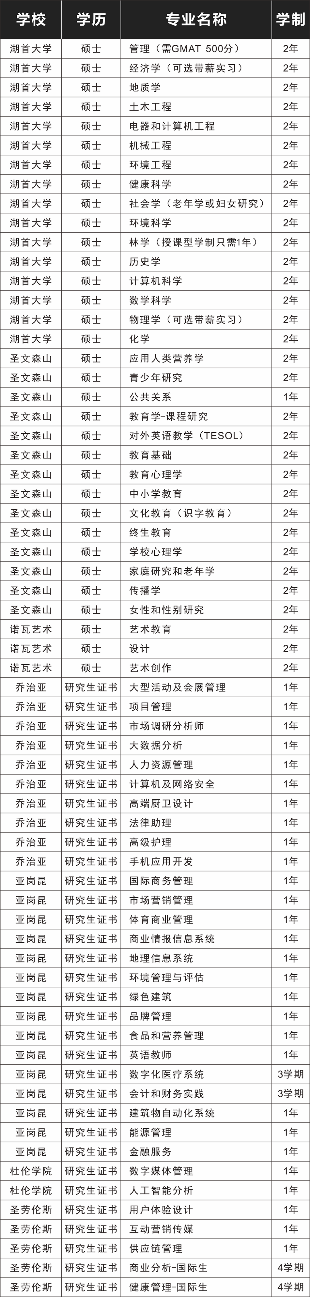 海外疫情汹涌+考研失利+无雅思？宁波学姐拿到了加拿大一年制免雅思硕士offer，次年春季（1月）入学!