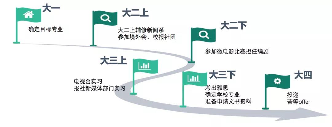 英国硕士留学 
