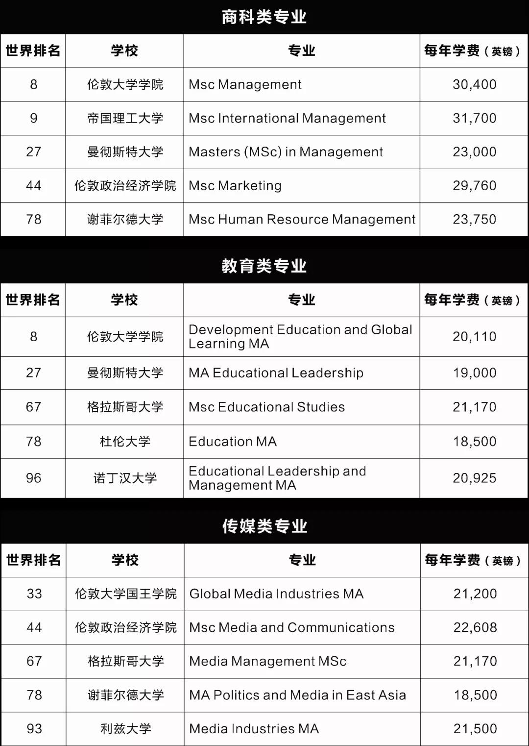 英国硕士留学 