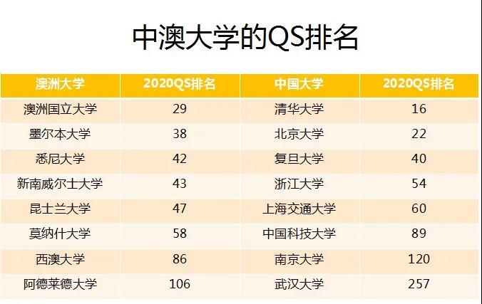 澳洲研究生留学“0元申请”福利大放送！手速快的同学已经拿到了世界排名42的悉尼大学一年制硕士offer！