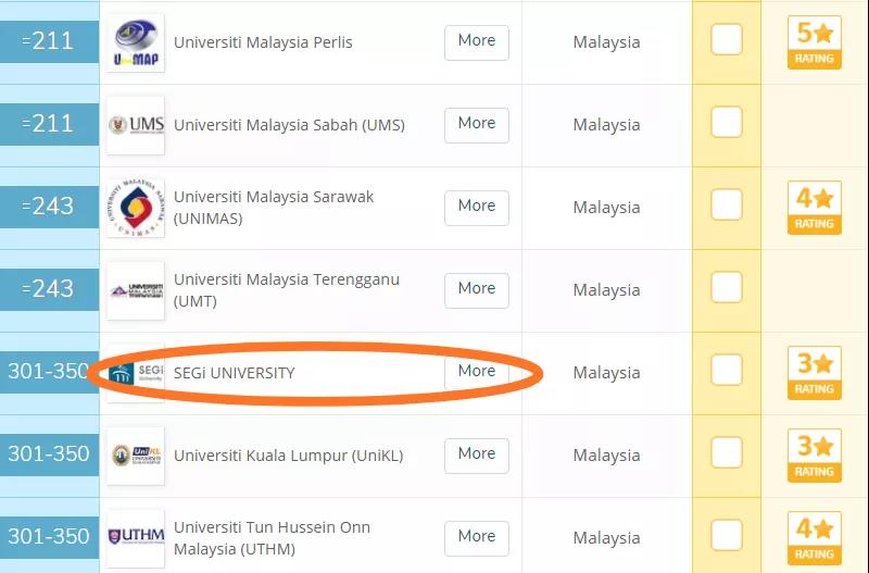 马来西亚世纪大学本科/硕士信息大全：排名、专业、学费、学制、带薪实习、招生条件、招生范围！