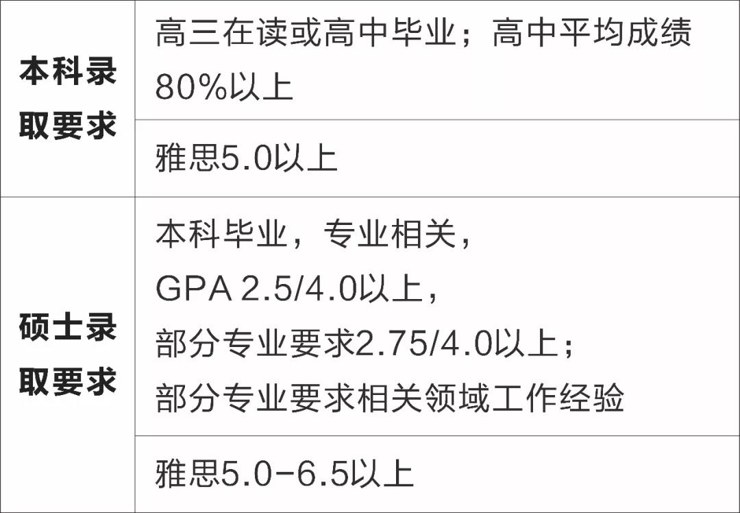 马来西亚世纪大学本科/硕士信息大全：排名、专业、学费、学制、带薪实习、招生条件、招生范围！