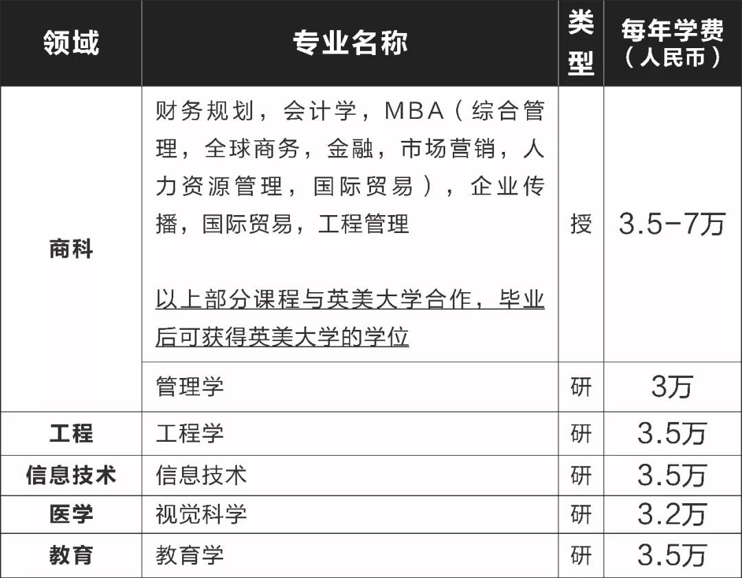 马来西亚世纪大学本科/硕士信息大全：排名、专业、学费、学制、带薪实习、招生条件、招生范围！