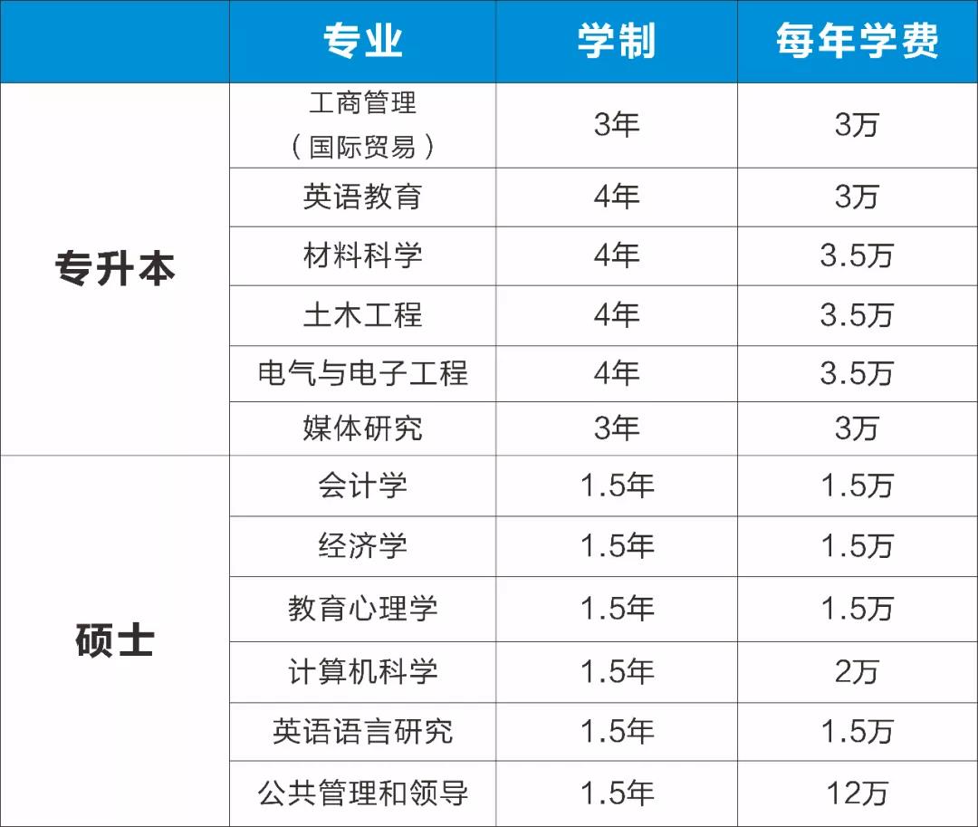 宁波纺院学子“专升本”去马来西亚留学，均分80.5轻取世界排名160国民大学本科offer！