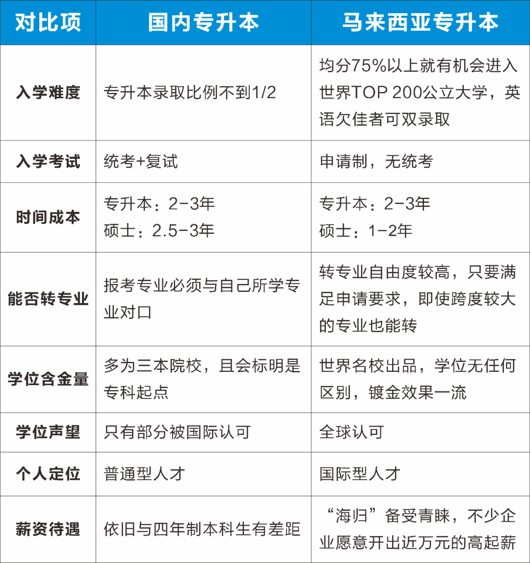 宁波纺院学子“专升本”去马来西亚留学，均分80.5轻取世界排名160国民大学本科offer！