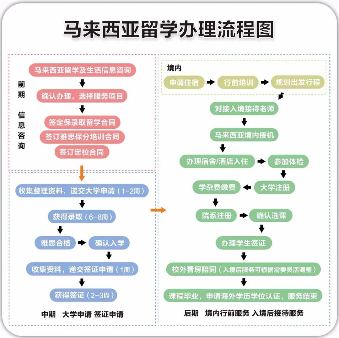 马来西亚所有高等教育学府今年12月31日前将全部线上教学