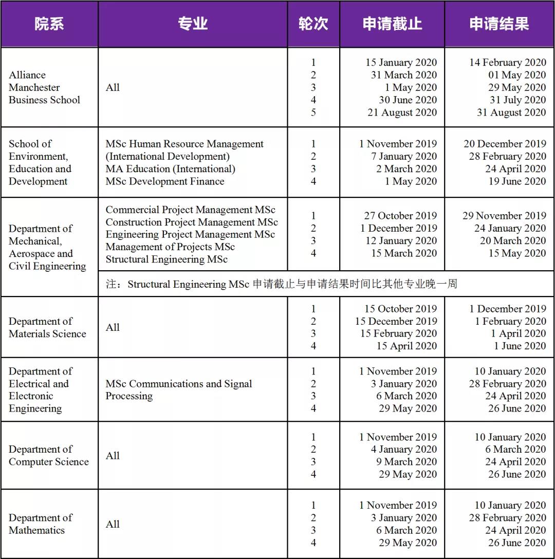 英国硕士申请详解 