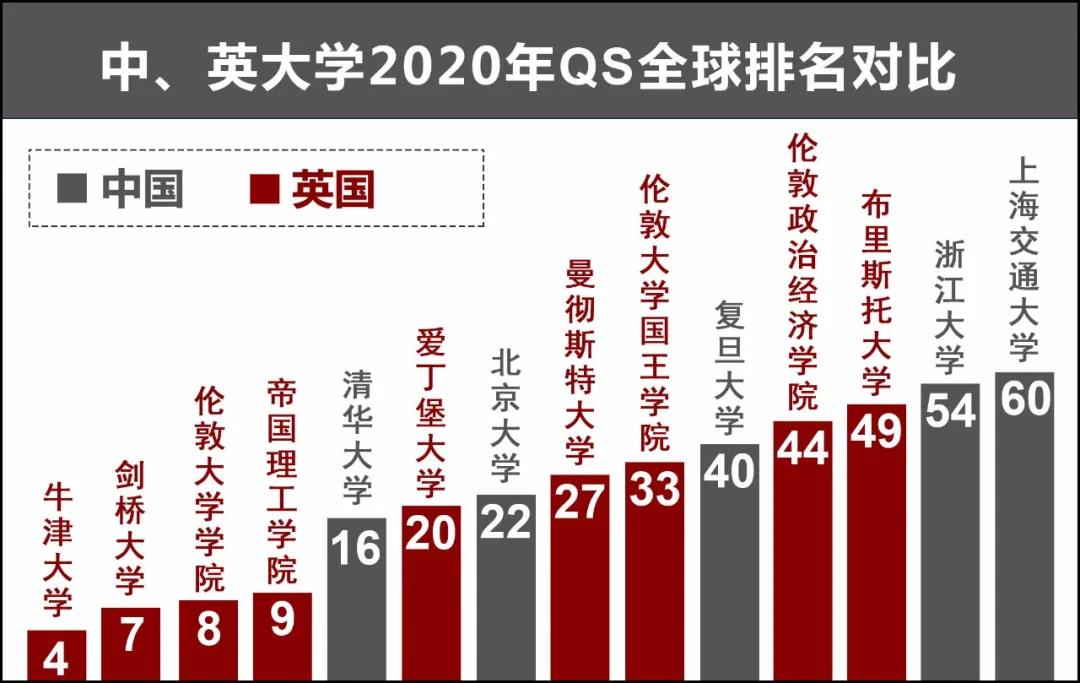 英国硕士留学：学制、排名、专业、学费、申请条件、办理流程