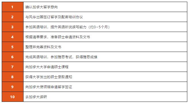 加拿大硕士留学：学制、排名、专业、学费、申请条件、办理流程
