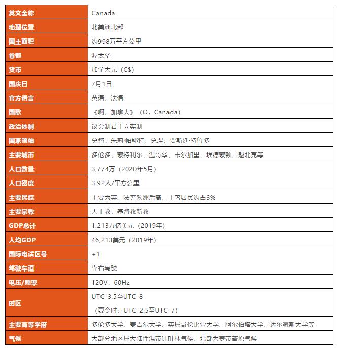加拿大硕士留学：学制、排名、专业、学费、申请条件、办理流程