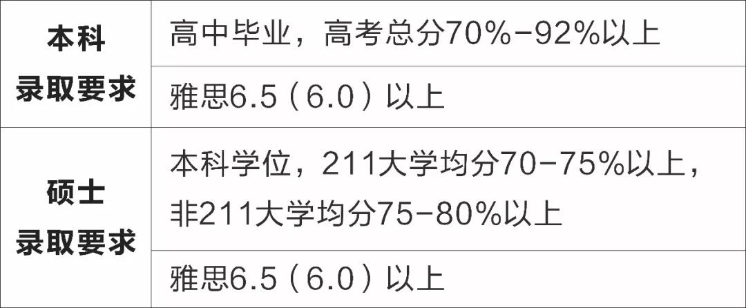 澳大利亚西澳大学本科/硕士信息大全：排名、专业、学费、学制、招生条件、招生范围！