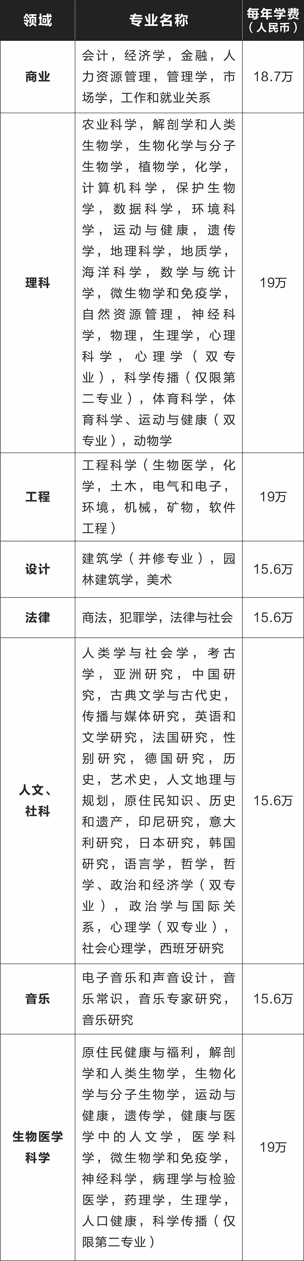 澳大利亚西澳大学本科/硕士信息大全：排名、专业、学费、学制、招生条件、招生范围！