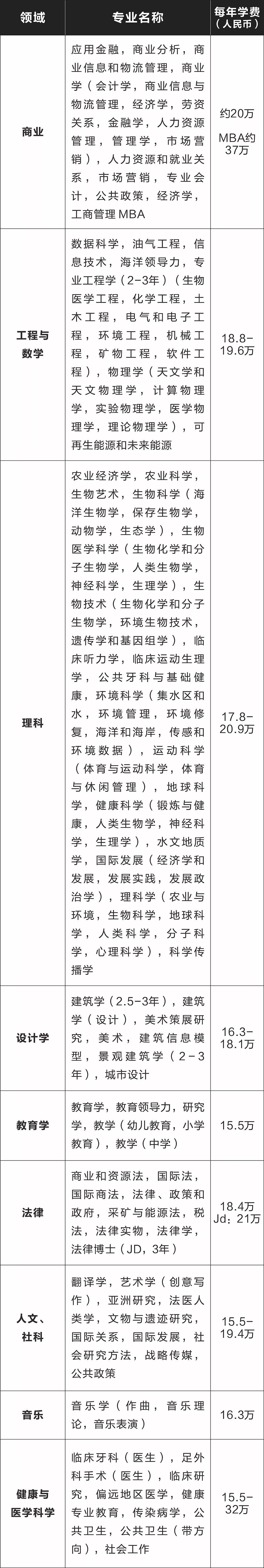 澳大利亚西澳大学本科/硕士信息大全：排名、专业、学费、学制、招生条件、招生范围！