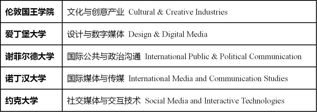 英国硕士留学 