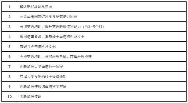 新加坡硕士留学：学制、排名、专业、学费、申请条件、办理流程